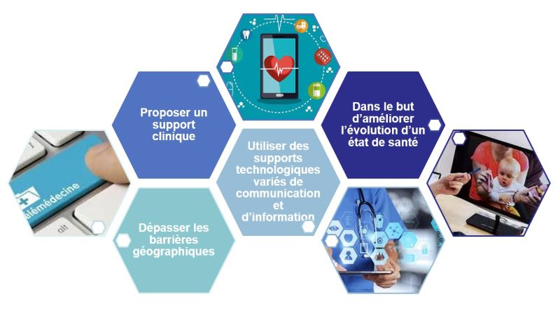 Plusieurs hexagones expliquant les atouts du PROgramme MEdical de Télépsychiatrie pour enfants et adolescents présentant un Trouble Envahissant du Développement