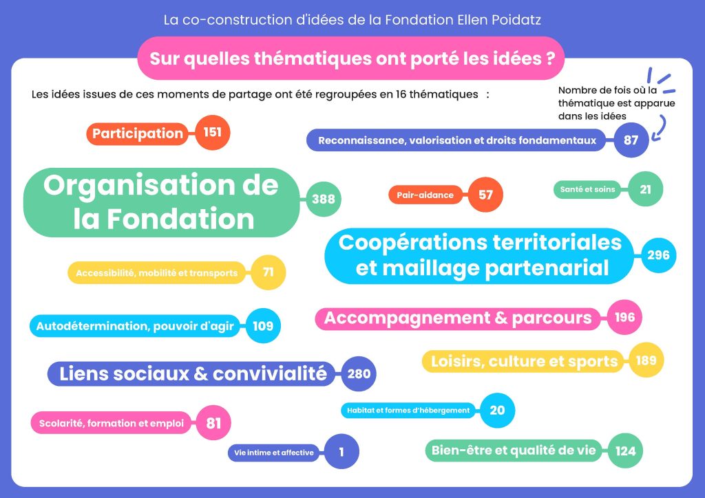 Thématiques